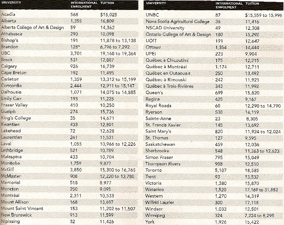 Cross-country checkup for international students