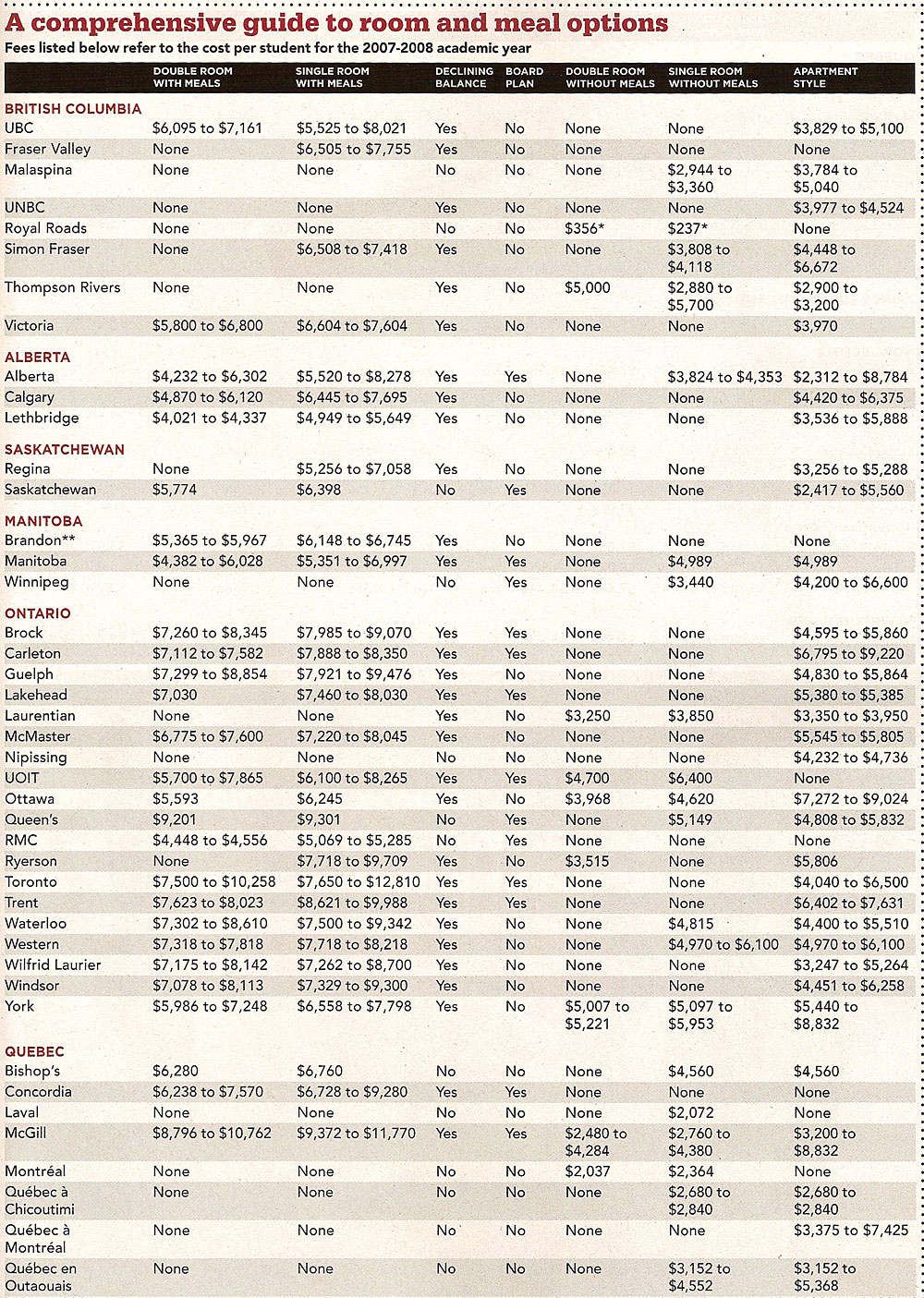 A comprehensive guide to room amd meal options