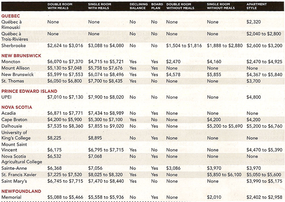 A comprehensive guide to room amd meal options